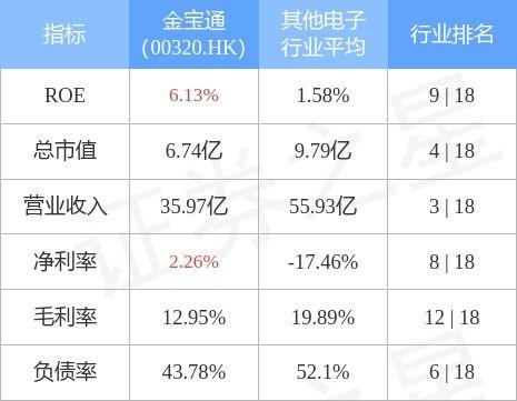 金宝通最新爆料信息,揭秘行业变革背后的秘密与机遇